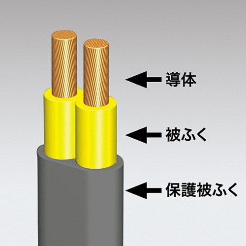 火災予防安全タップ