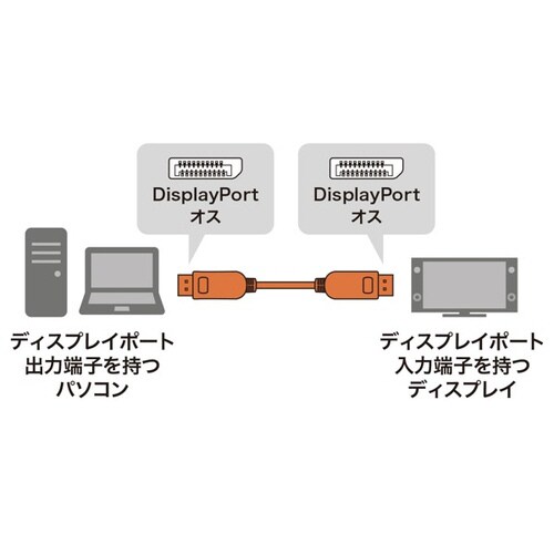 DIsplayPort光ファイバケーブル 15m