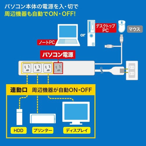 パソコン連動タップ(USB感知式)