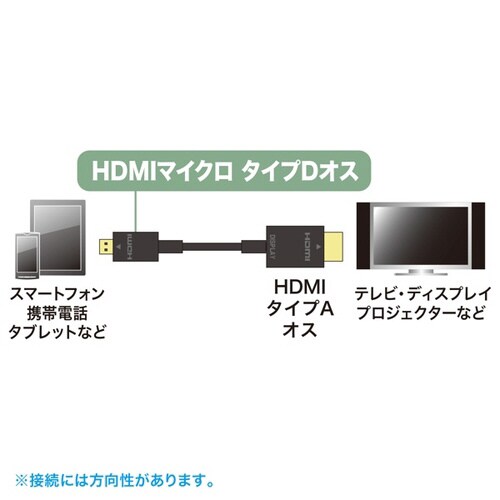 イーサネット対応ハイスピードHDMIマイクロ
