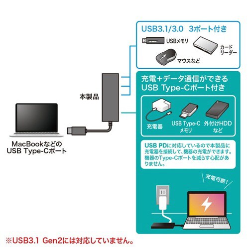 USB Type C ハブ