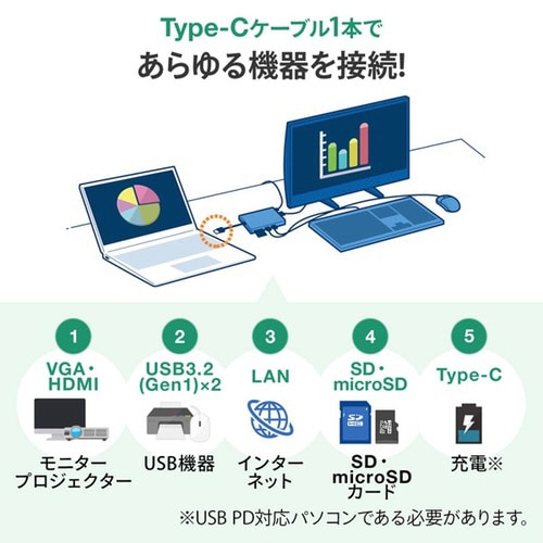 USB Type−C ドッキングハブ