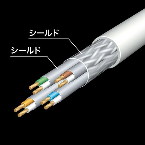 カテゴリ7LANケーブル10m
