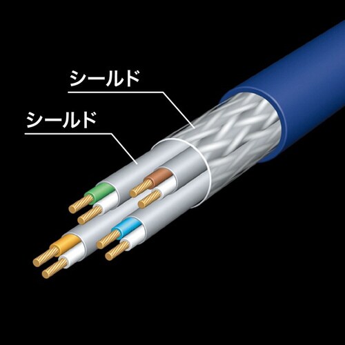 カテゴリ7LANケーブル10m