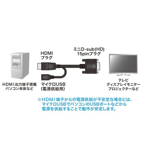 HDMI−VGA変換ケーブル