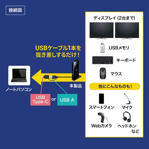 Type−C・USB3.2A接続