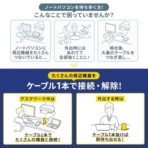 Type−C・USB3.2A接続