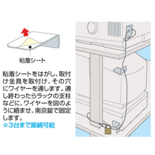 デスクトップパソコンセキュリティ