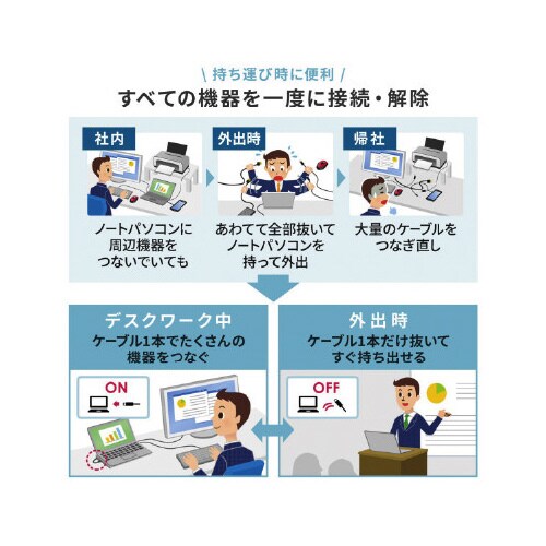 USB Type−Cドッキングステーション