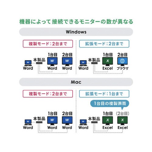 USB Type−Cドッキングステーション