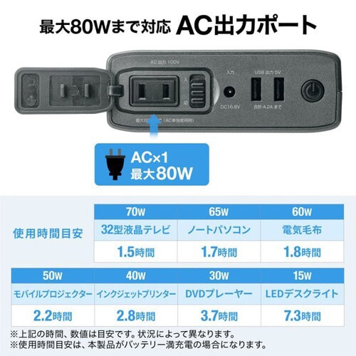 AC出力付モバイルバッテリー(AC80W出力対応)