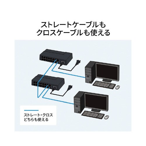 ギガビット対応 スイッチングハブ(16ポート)