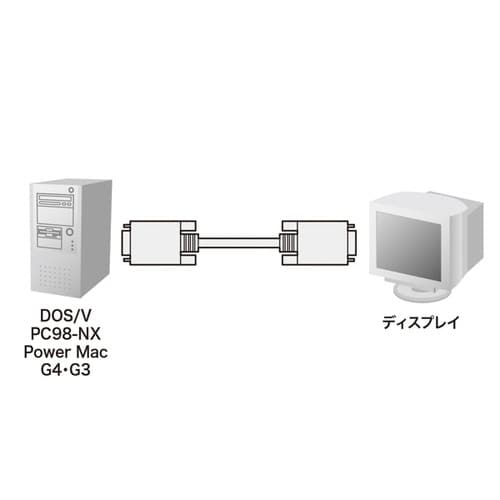 CRT複合同軸ケーブル