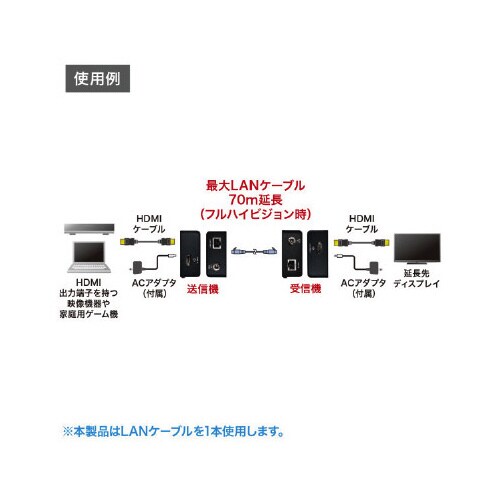 HDMIエクステンダー(セットモデル)