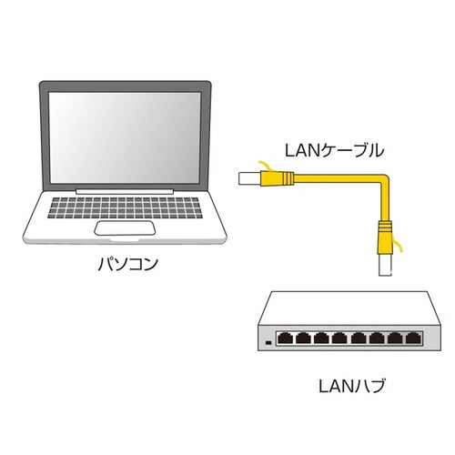 カテゴリ6フラットLANケーブル