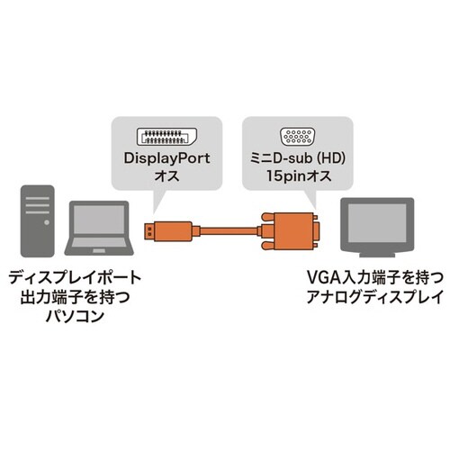 DisplayPort−VGA変換ケーブル 2m
