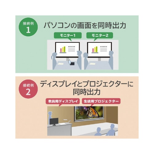 4K/60Hz・HDR対応HDMI分配器(2分配)