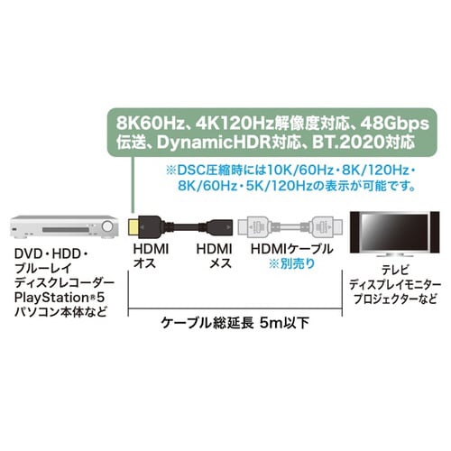 HDMI延長ケーブル 0.3m