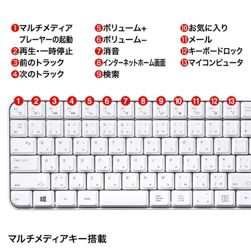 マウス付きワイヤレスキーボード