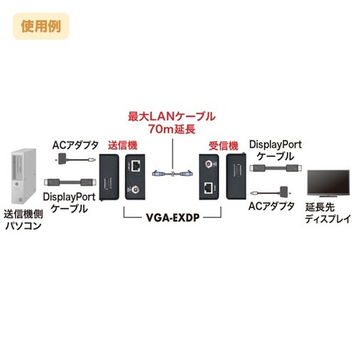 DisplayPortエクステンダー