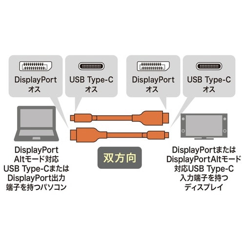 TypeC−DisplayPort変換ケーブル