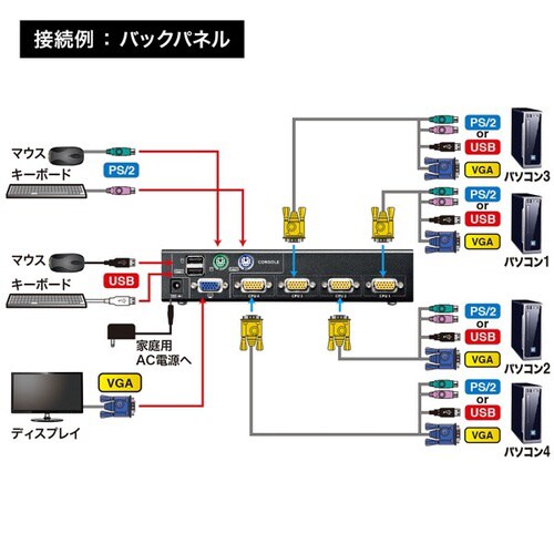 PS/2・USB両対応パソコン自動切替器(4:1)