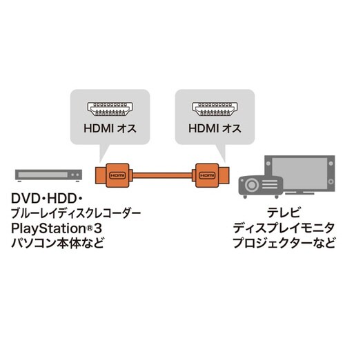 イーサネット対応ハイスピードHDMIケーブル