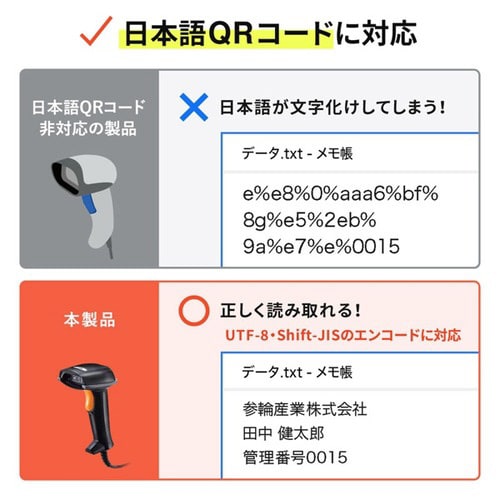 2次元コードリーダー