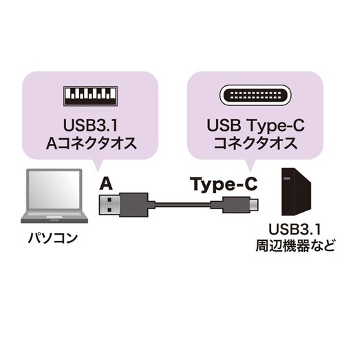 USB3.1 Gen2 Type C−Aケーブル