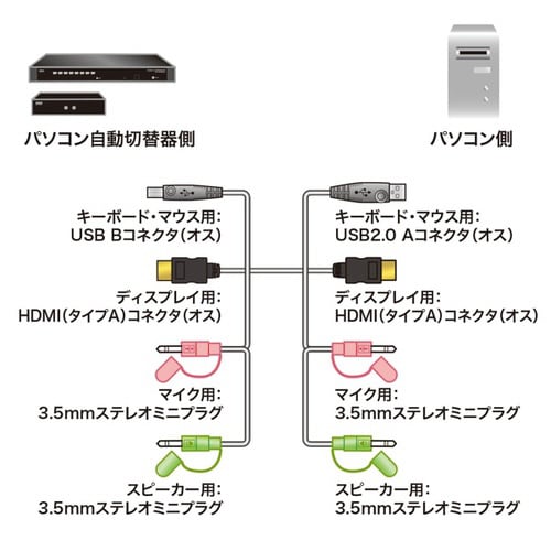 パソコン自動切替器用ケーブル(1.8m)