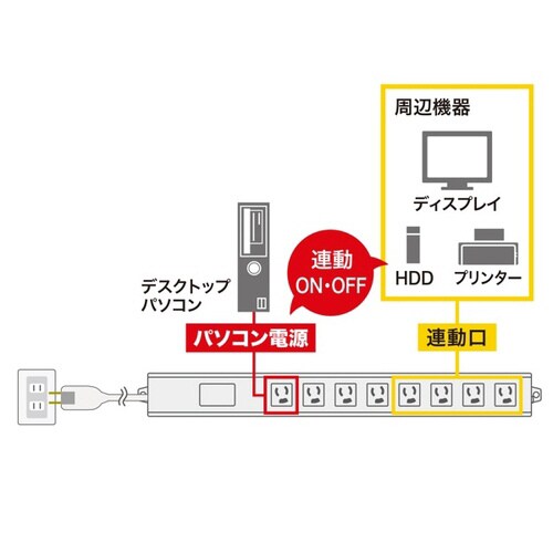 パソコン連動タップ