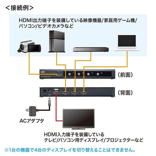 4K・HDR・HDCP2.2対応HDMI切替器