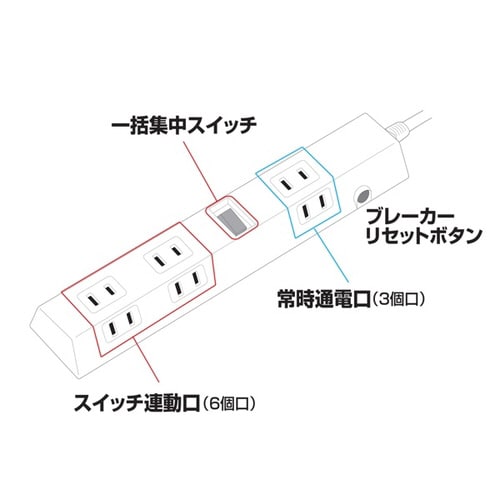 便利タップ ACアダプタ対応