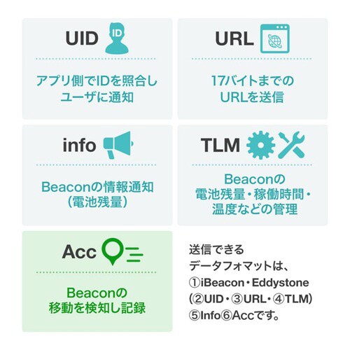 加速度トリガー搭載BLEビーコン(3個セット)