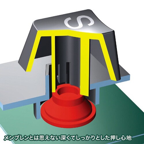 エルゴノミクスキーボード