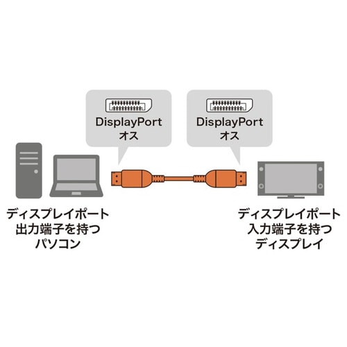 DisplayPortケーブル 5m