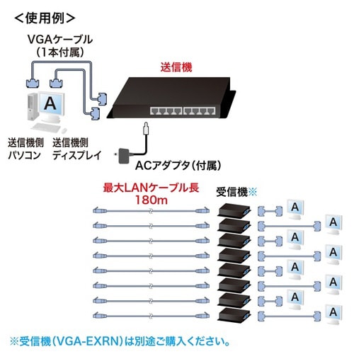 ディスプレイエクステンダー(送信機)(8分配)