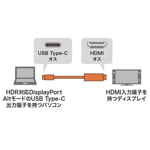 TYPE C−HDMI変換ケーブル HDR対応