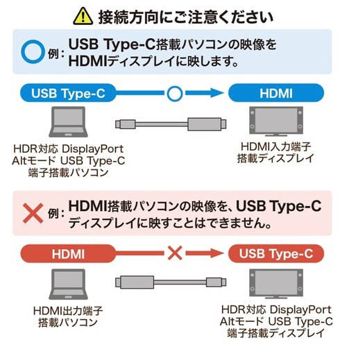 TYPE C−HDMI変換ケーブル HDR対応
