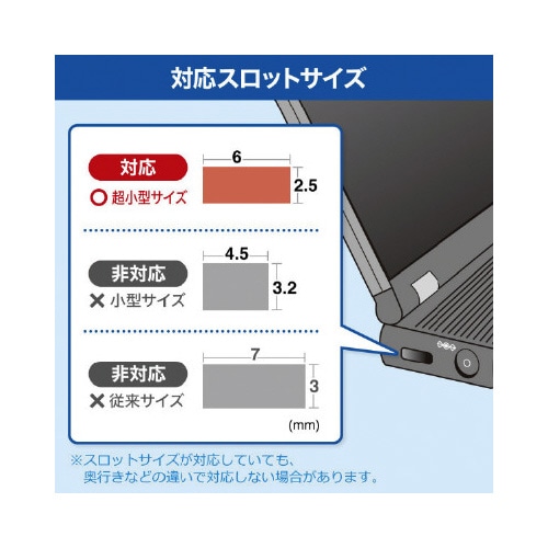 nanoスロット対応セキュリティワイヤー・ダイヤル