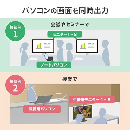 4K/60Hz・HDR対応HDMI分配器(8分配)