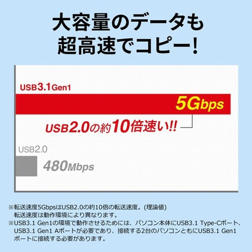 ドラッグ&ドロップ対応Type−Cリンクケーブル