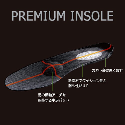 安全靴 PRM210 グレイ 24.5