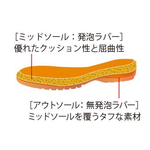 安全靴 RT910絶縁 25.5cm