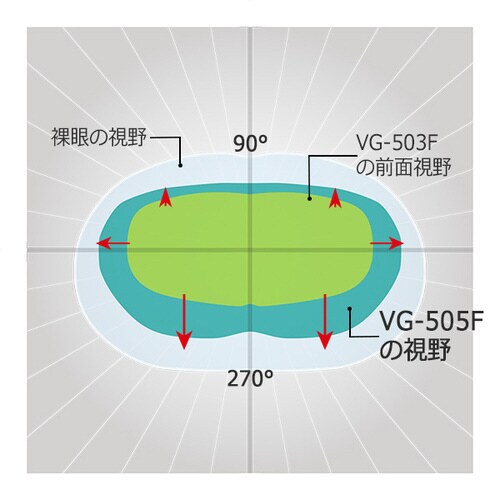 保護めがね VG−505F シリコンバンド NV