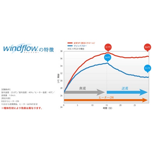 ヘルメット  SC−11FS RA3−UP3−W