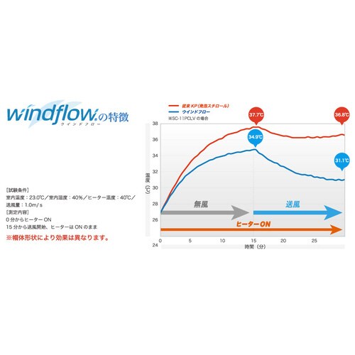 ヘルメット SC−11B RA3−UP−BK