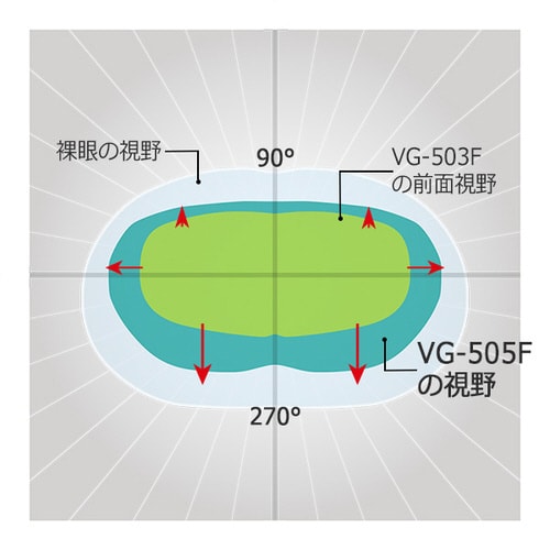 保護めがね VG−505F SB NV
