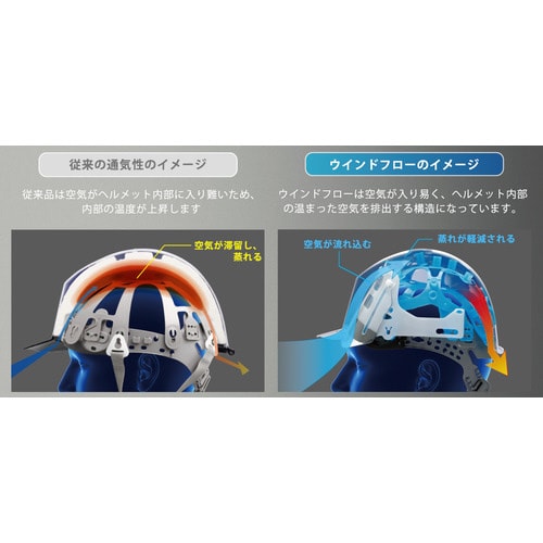 ヘルメットSC−11PCLVSRA3UP3Y/BR