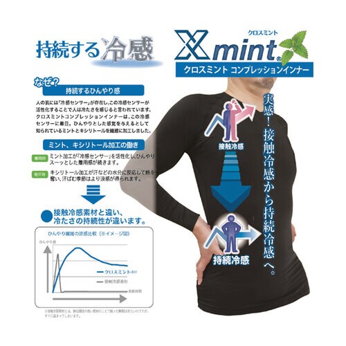 クロスミント コンプレッションウェアLL